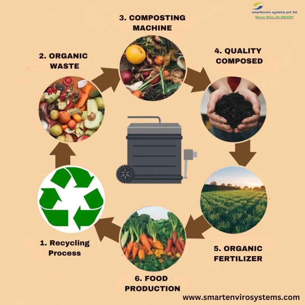 Raita Mitra Organic compost for Healthy Plant Growth | 5Kg | Nutrient-Rich Compost for All Plants