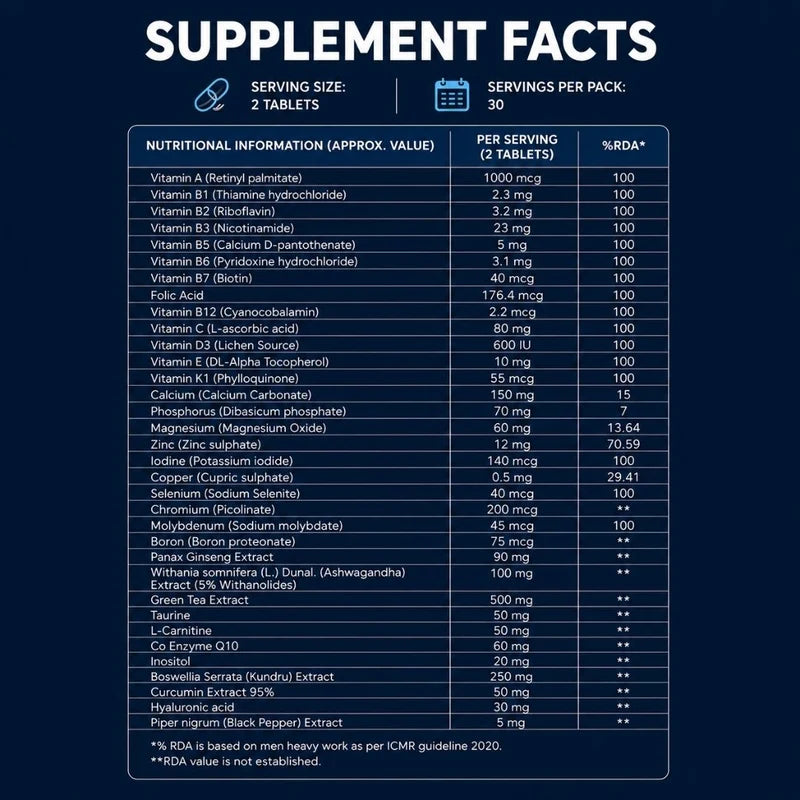 Swarneo Multivitamin with Ashwagandha, Ginseng & CoQ10
